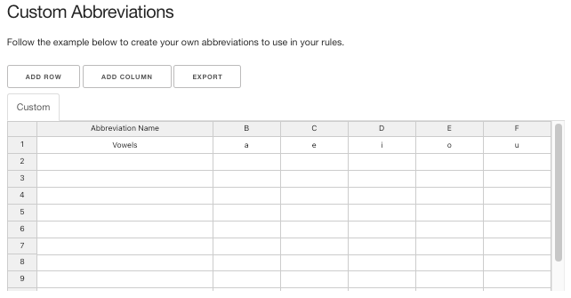 Basic Demonstration of g2p studio abbreviations