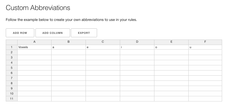 Basic Demonstration of g2p studio abbreviations